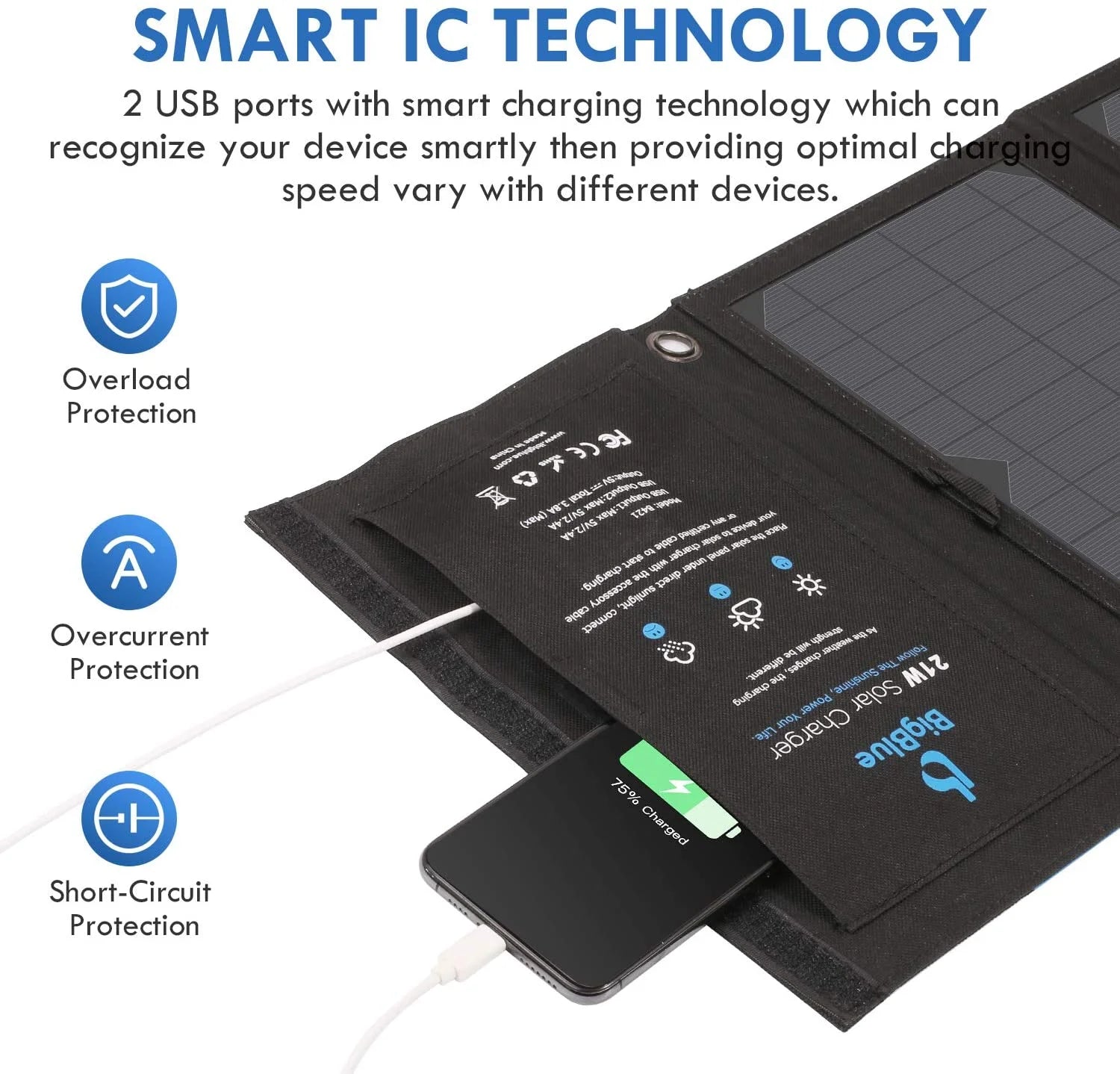 28W Portable Solar Panel Charger, USB Solar Phone Charger with Sunpower Solar Panel for Hiking Camping Emergency Outdoors