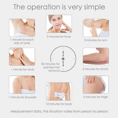 IPL Hair Removal, Laser Permanent Hair Removal for Women and Men At-Home Hair Removal Device for Facial Legs Arms Whole Body