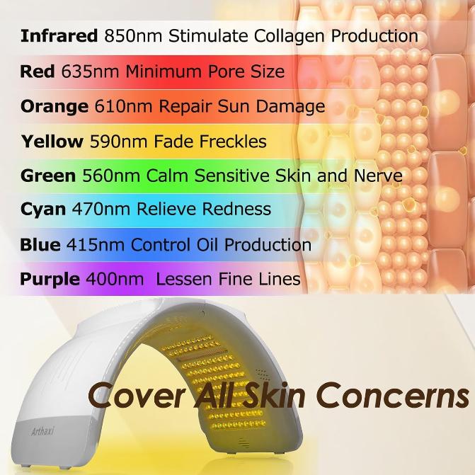 Skincare Light Facial Device 7 Lights plus Infrared Light
