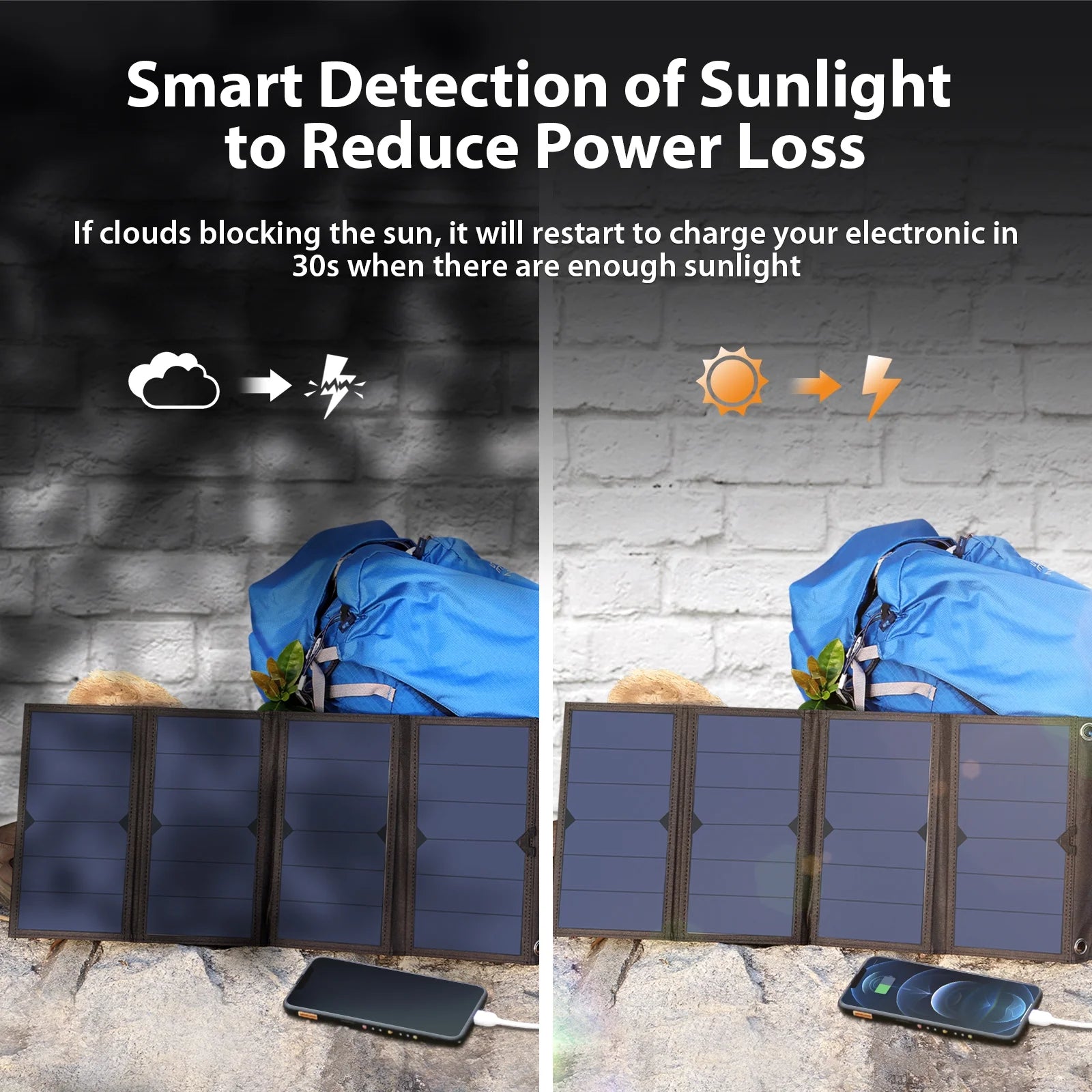 28W Portable Solar Panel Charger, USB Solar Phone Charger with Sunpower Solar Panel for Hiking Camping Emergency Outdoors