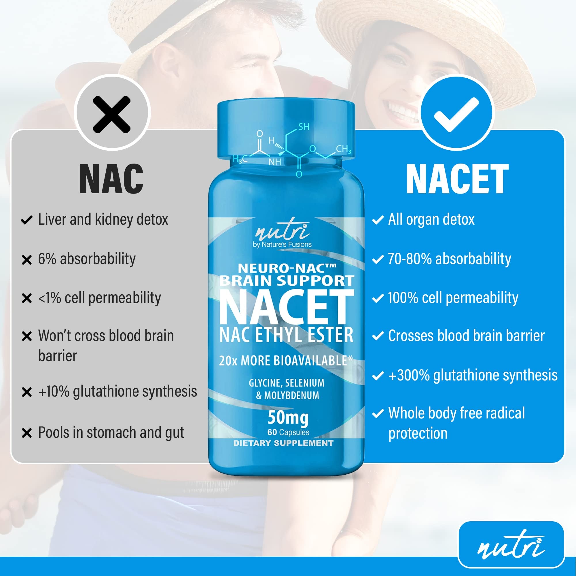 Neuro NAC Supplement N-Acetyl Cysteine Ethyl Ester (2 Pack)- 20X More Bioavailable than NAC 600 Mg - Boost Glutathione 10X More than Liposomal Glutathione - N Acetyl Cysteine Ethyl Ester 120 Capsules