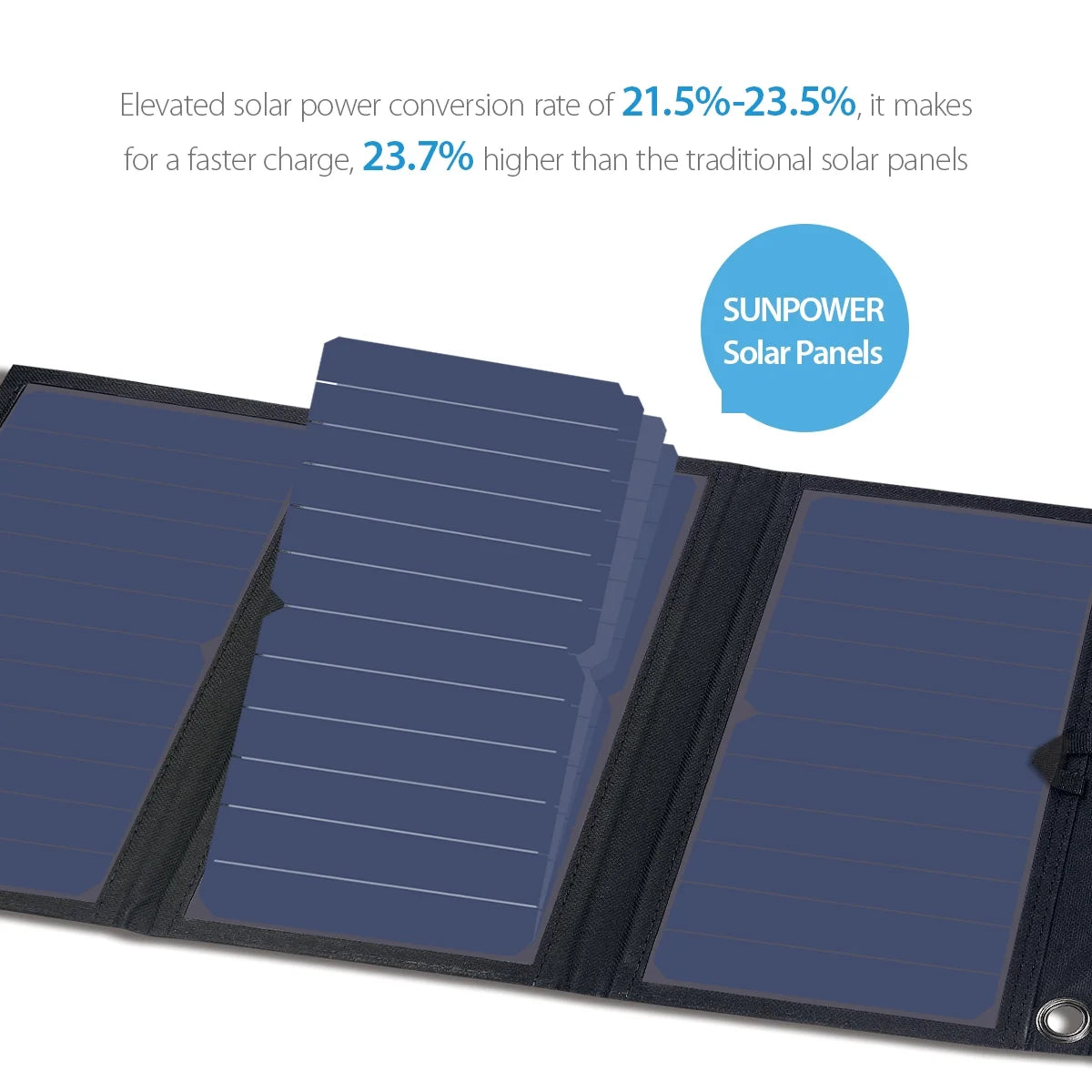 28W Solar Panels Charger with Digital Ammeter, Dual USB Port (5V/4A Overall), Solar Charger for Cell Phone Hiking Camping Emergency Outdoors